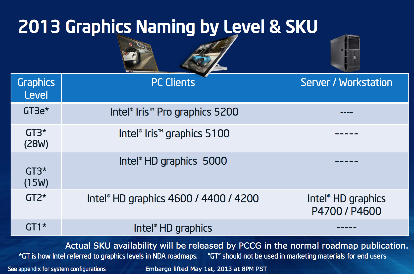 Intel Iris & Iris Pro Graphics: Haswell GT3/GT3e Gets a Brand